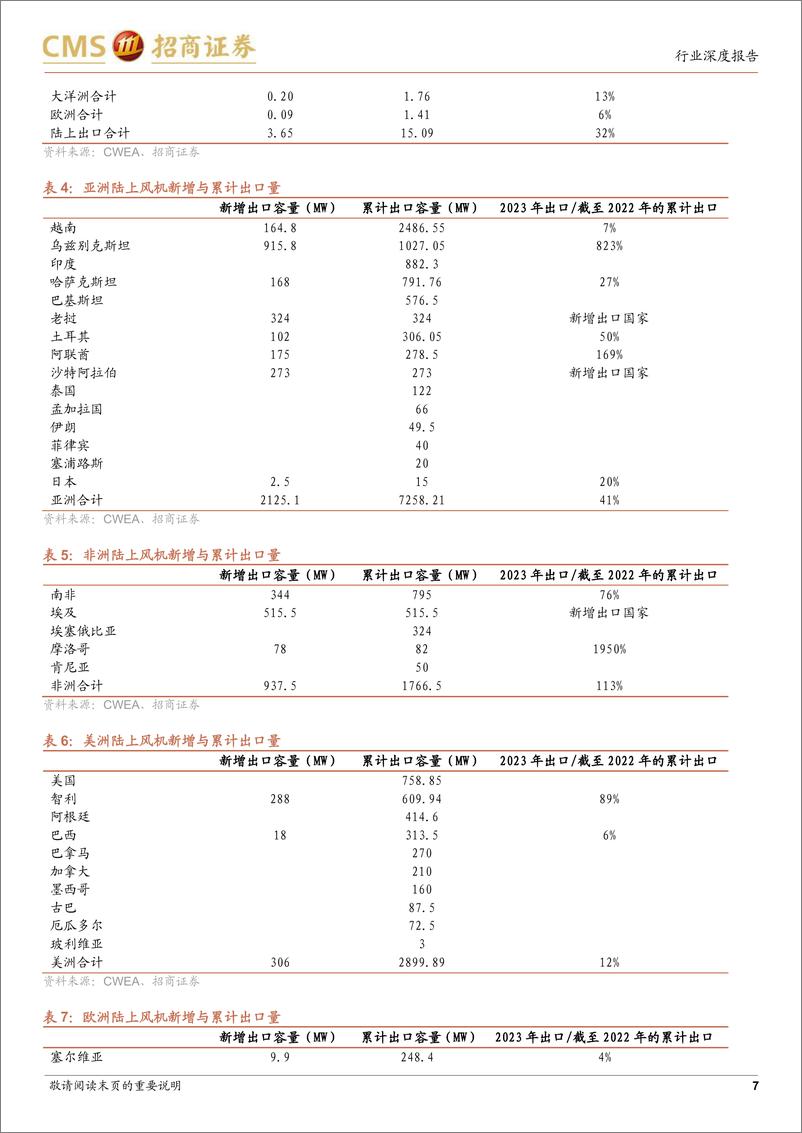 《电力设备及新能源行业风电系列报告(10)：国内盈利触底，海外新兴市场正在起量未来大有可为-240728-招商证券-13页》 - 第7页预览图