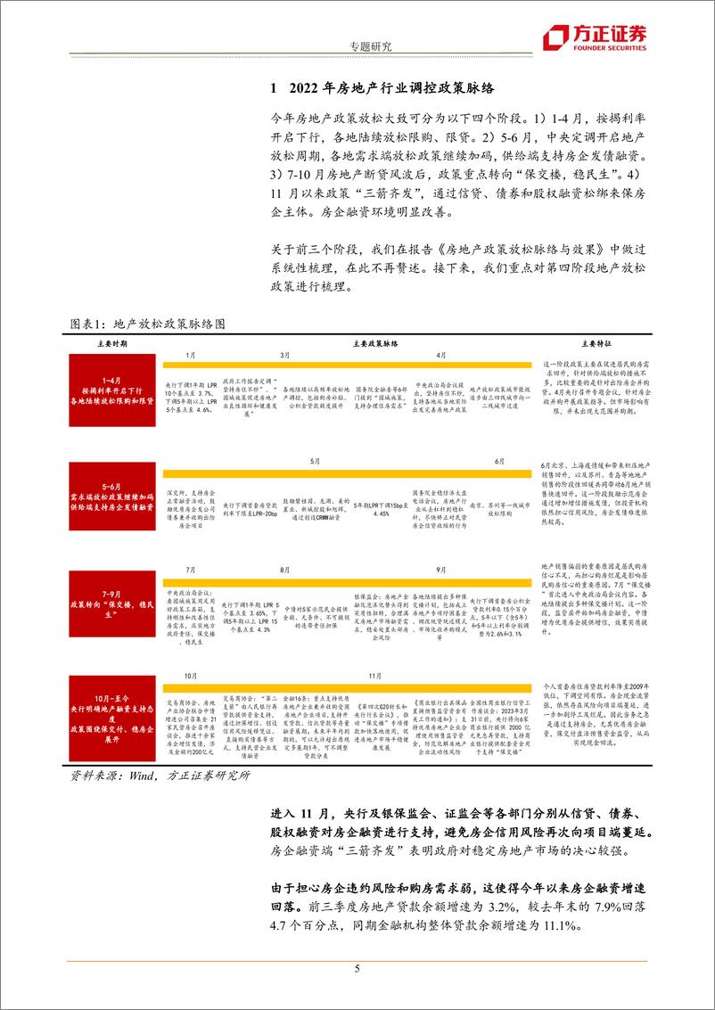 《2023年房地产债投资策略-20221212-方正证券-25页》 - 第6页预览图