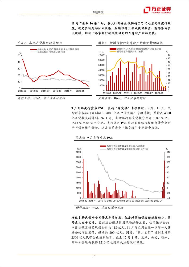 《2023年房地产债投资策略-20221212-方正证券-25页》 - 第7页预览图