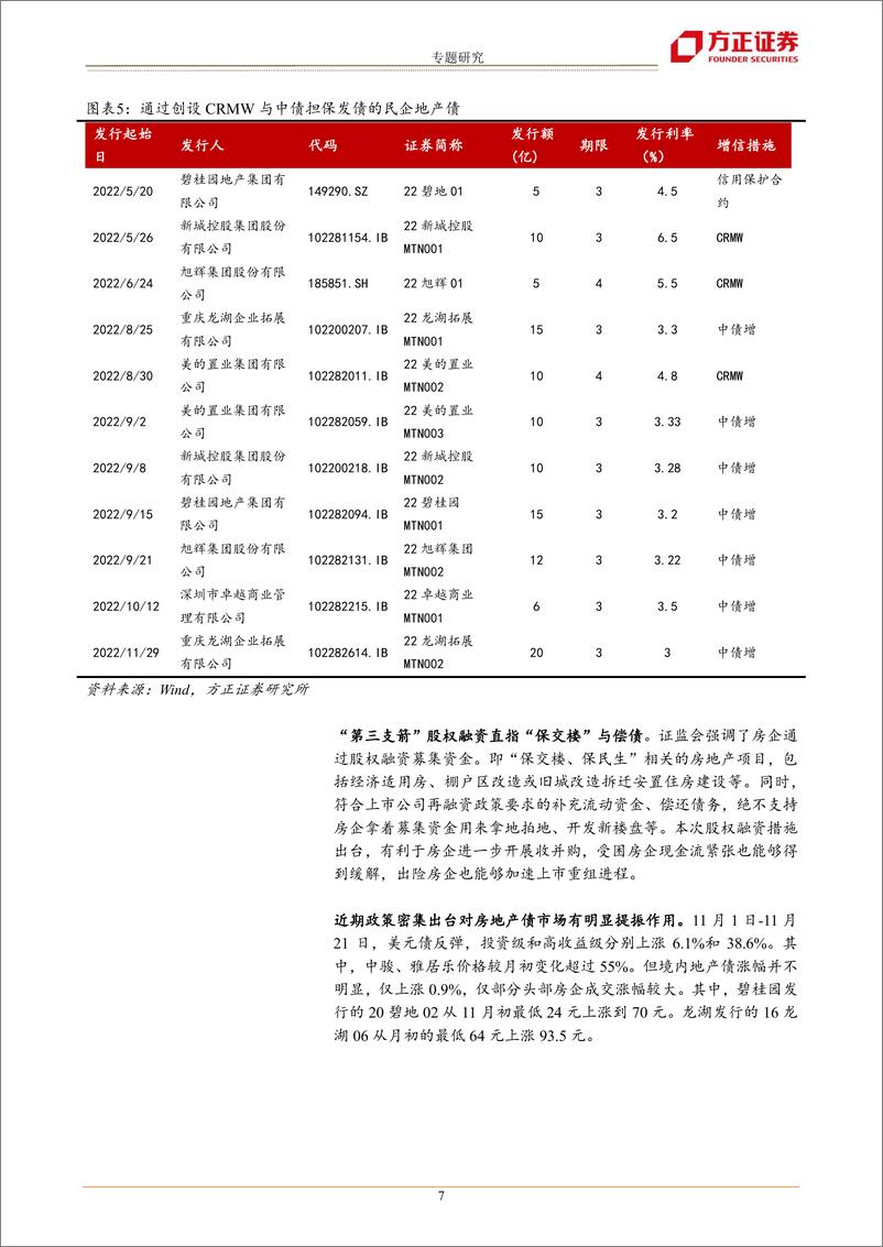 《2023年房地产债投资策略-20221212-方正证券-25页》 - 第8页预览图