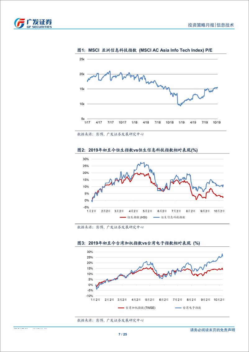 《【广发海外】海外电子行业月报：2019年10月，iPhone企稳、次行业持续释出复苏信号-20191011-广发证券-25页》 - 第8页预览图