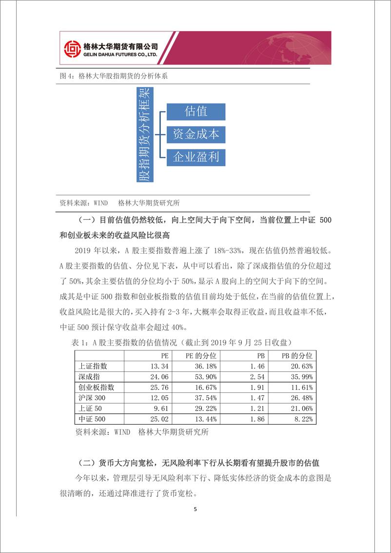 《股指期货四季度报：2019年四季度股指期货行情展望，长期牛市中的震荡回调-20190927-格林大华期货-14页》 - 第6页预览图