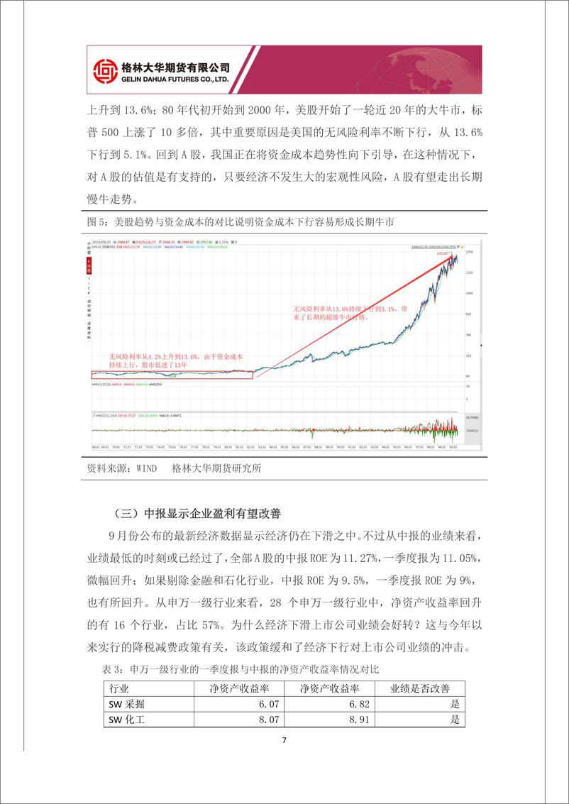 《股指期货四季度报：2019年四季度股指期货行情展望，长期牛市中的震荡回调-20190927-格林大华期货-14页》 - 第8页预览图