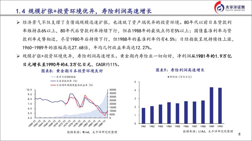 《日本险企如何走出利差损及对我们的启示-240422-太平洋证券-33页》 - 第7页预览图