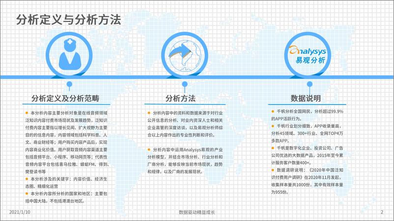 《2020年泛知识付费市场分析报告-易观》 - 第2页预览图