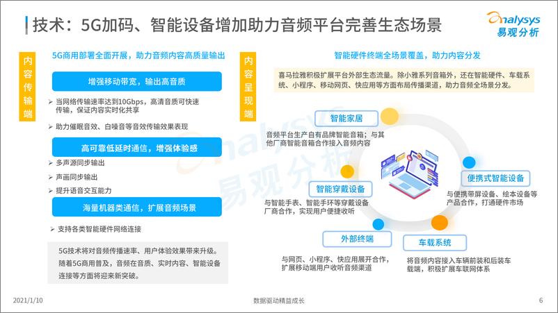 《2020年泛知识付费市场分析报告-易观》 - 第6页预览图