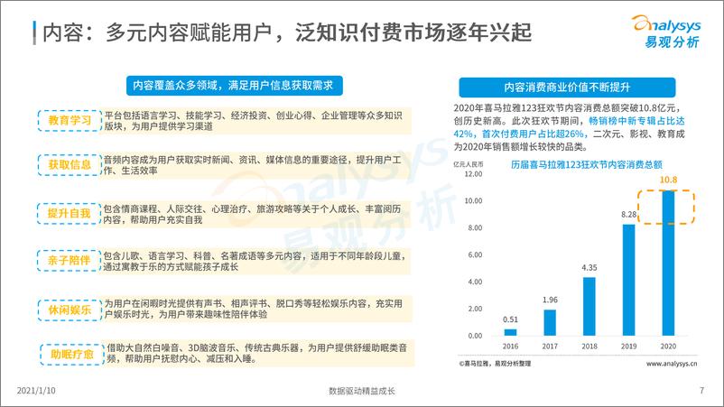 《2020年泛知识付费市场分析报告-易观》 - 第7页预览图