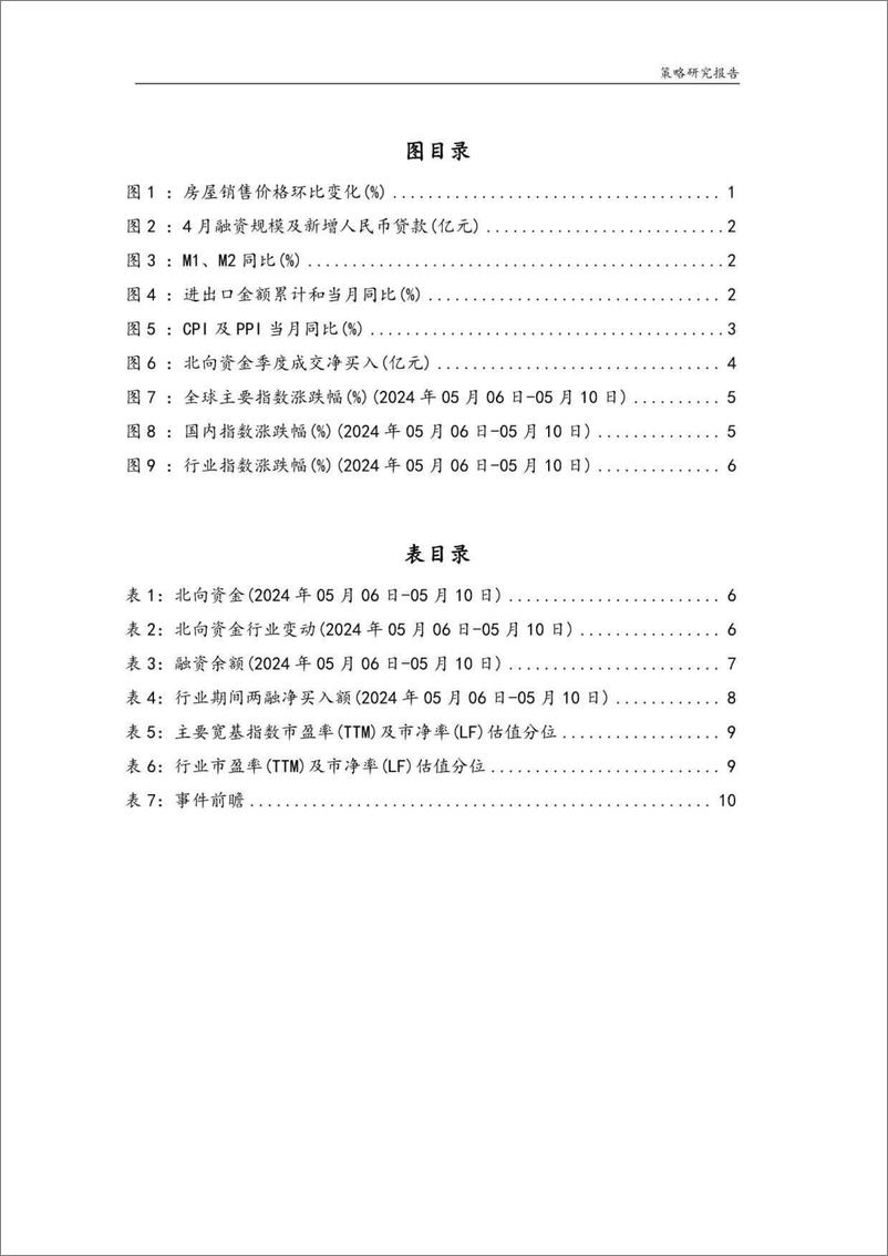 《A股投资策略报告：负面因素对市场扰动有限-240513-华龙证券-15页》 - 第3页预览图