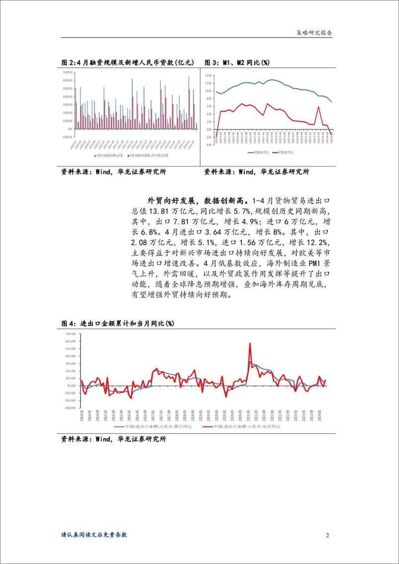 《A股投资策略报告：负面因素对市场扰动有限-240513-华龙证券-15页》 - 第5页预览图