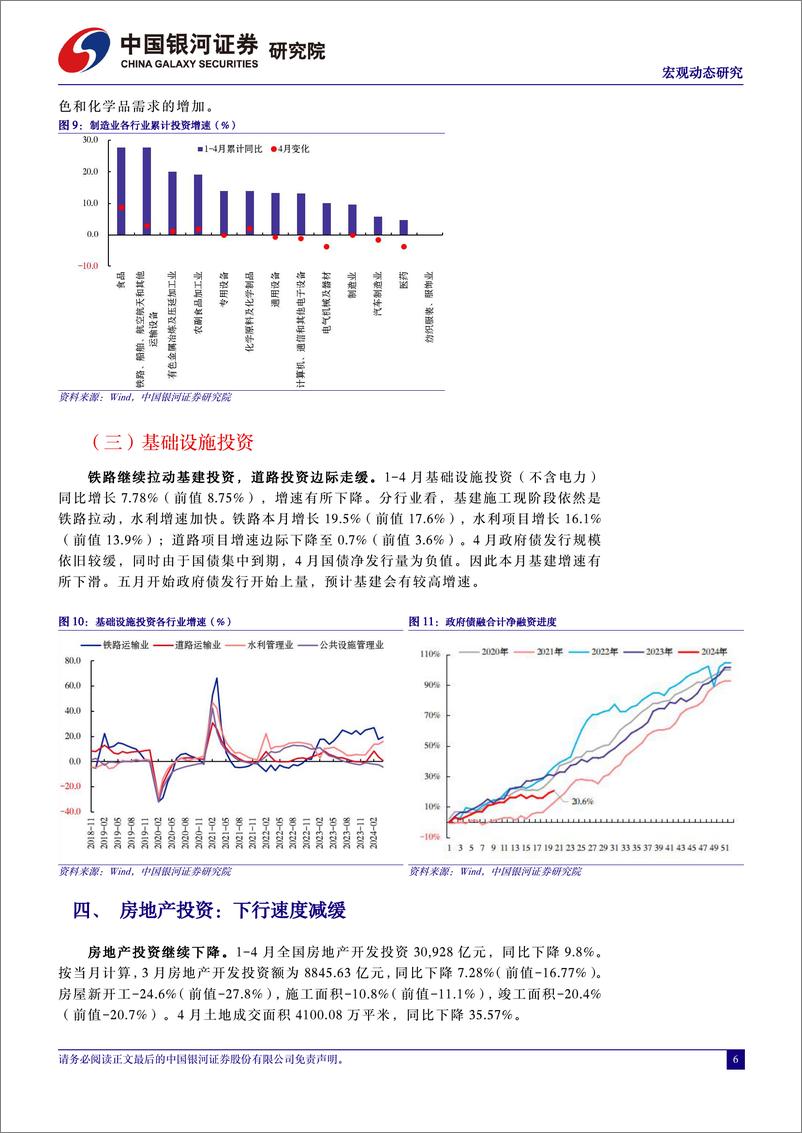 《2024年4月经济数据分析：供需矛盾加剧，政策转变到来-240517-银河证券-11页》 - 第6页预览图