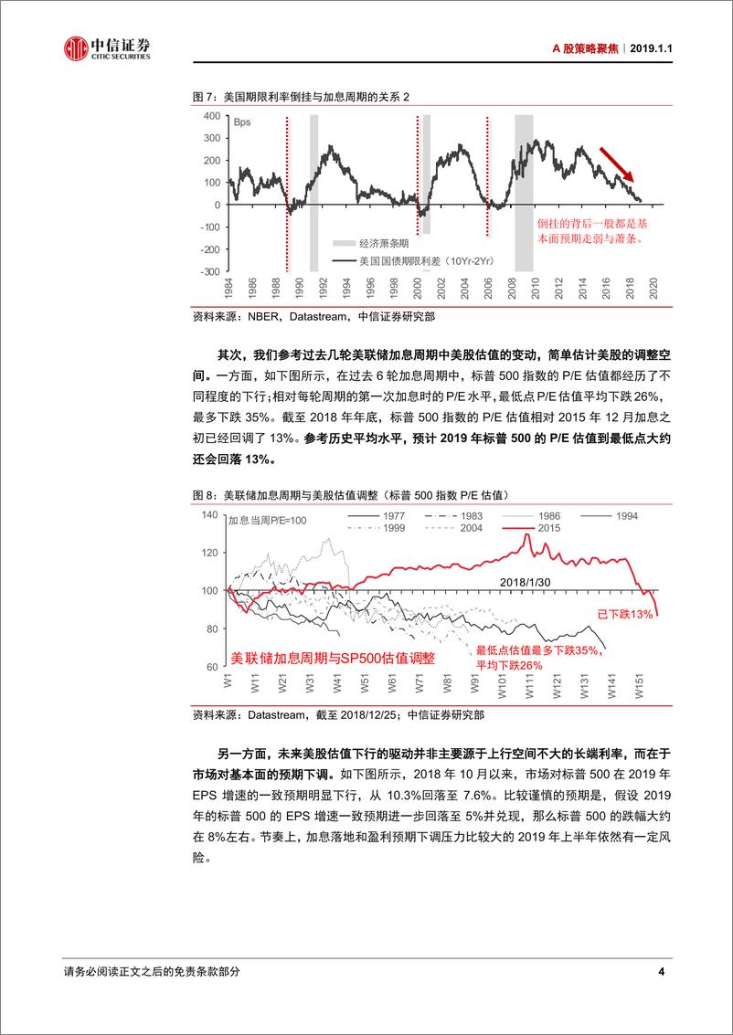 《A股策略聚焦：跨年回顾与展望，风险的变与不变-20190101-中信证券-16页》 - 第7页预览图