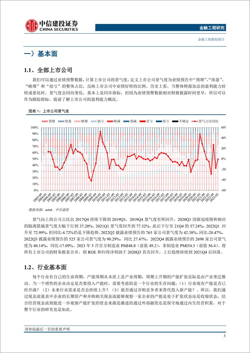 《行业基本面量化模型跟踪月报（2023年6月）：权益估值低位，电力及公用事业家电等行业看多-20230604-中信建投-21页》 - 第5页预览图