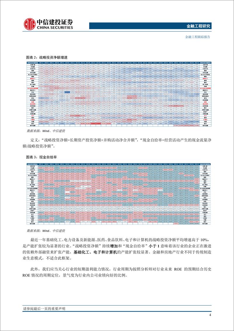 《行业基本面量化模型跟踪月报（2023年6月）：权益估值低位，电力及公用事业家电等行业看多-20230604-中信建投-21页》 - 第6页预览图