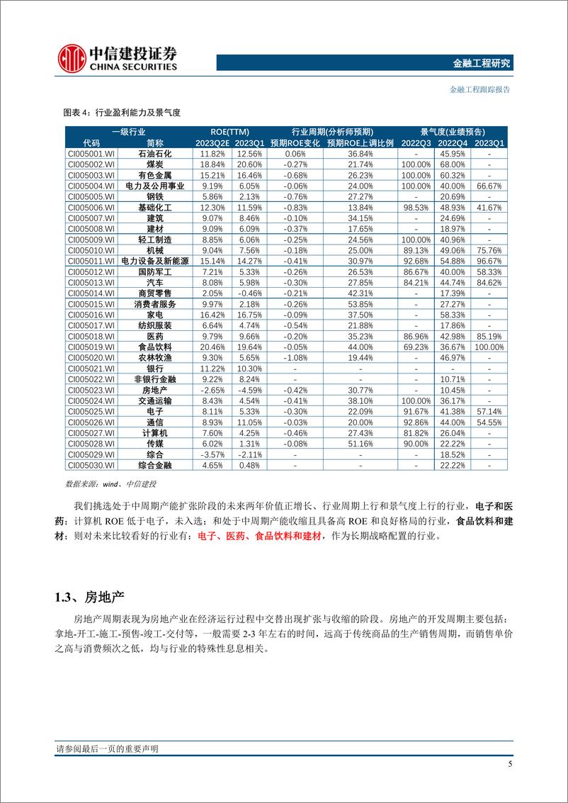 《行业基本面量化模型跟踪月报（2023年6月）：权益估值低位，电力及公用事业家电等行业看多-20230604-中信建投-21页》 - 第7页预览图