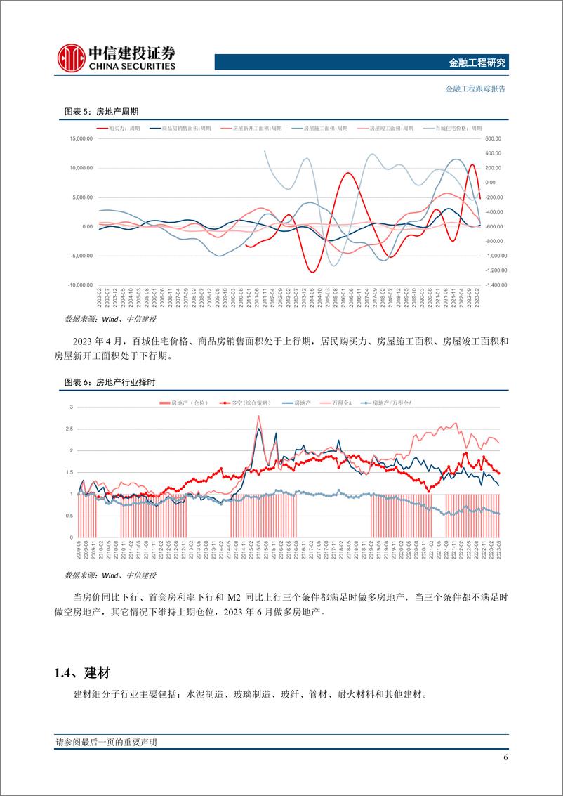 《行业基本面量化模型跟踪月报（2023年6月）：权益估值低位，电力及公用事业家电等行业看多-20230604-中信建投-21页》 - 第8页预览图