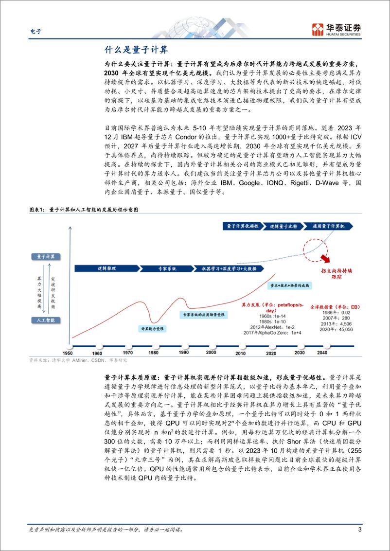 《电子行业专题研究-量子计算：开启后摩尔时代的计算新纪元-240417-华泰证券-33页》 - 第3页预览图