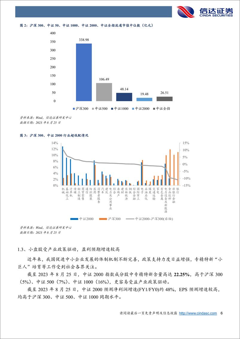 《广发中证2000ETF：小盘占优格局或将持续-20230905-信达证券-17页》 - 第7页预览图