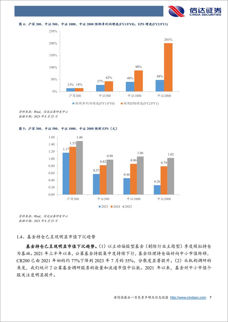 《广发中证2000ETF：小盘占优格局或将持续-20230905-信达证券-17页》 - 第8页预览图