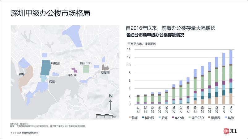 《仲量联行2024年深圳办公楼市场回顾与展望》 - 第4页预览图