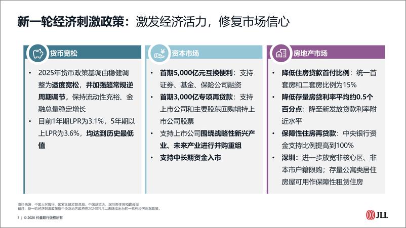 《仲量联行2024年深圳办公楼市场回顾与展望》 - 第7页预览图