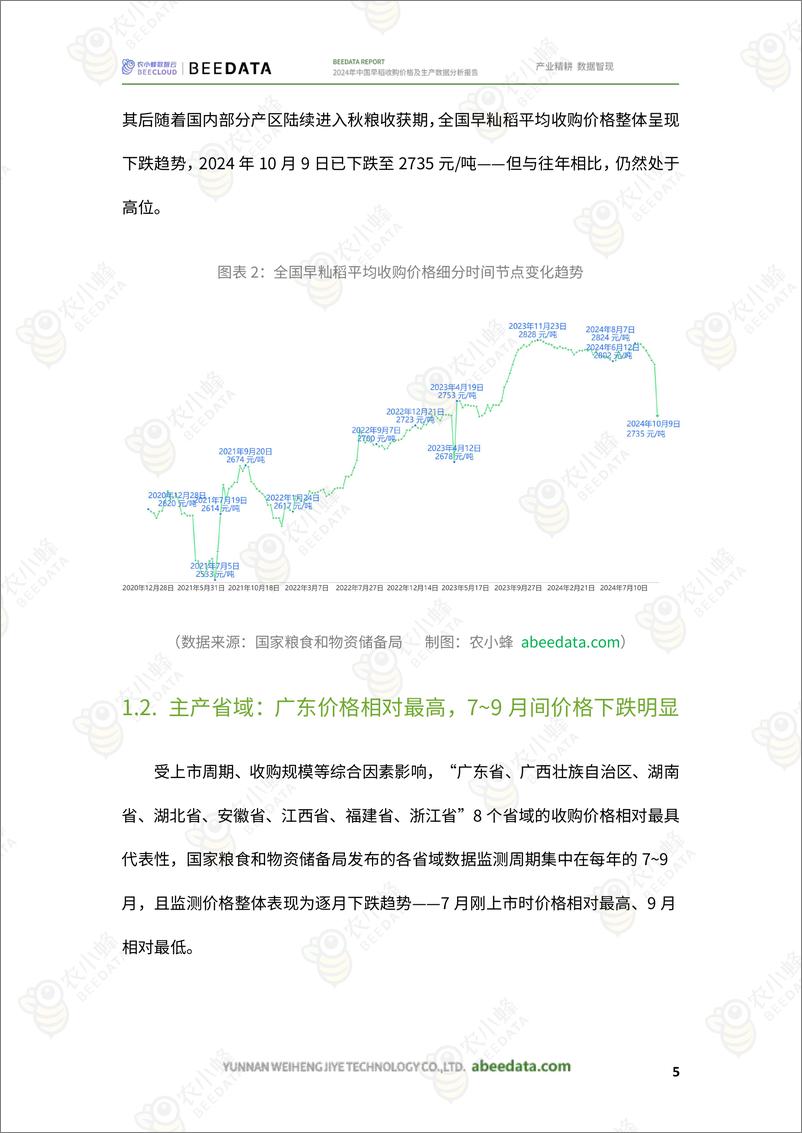 《2024年中国早稻收购价格及生产数据分析报告-16页》 - 第7页预览图