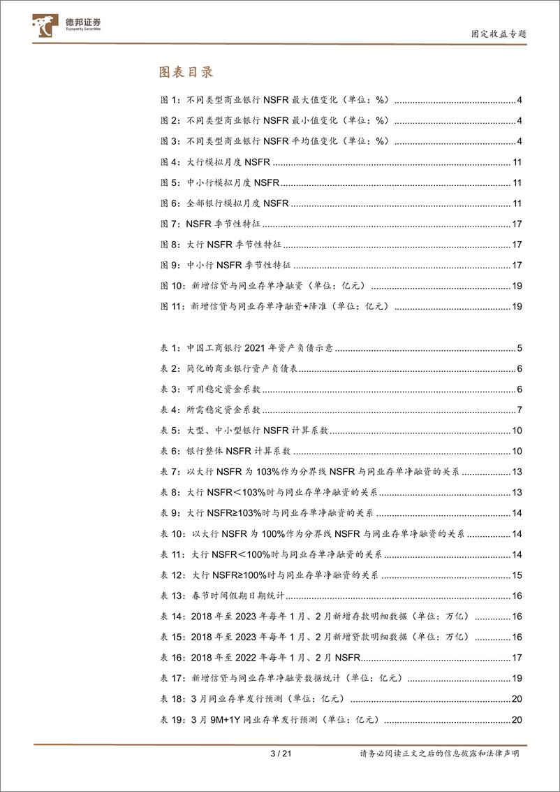 《固定收益专题：从监管指标看同业存单供给-20230313-德邦证券-21页》 - 第4页预览图