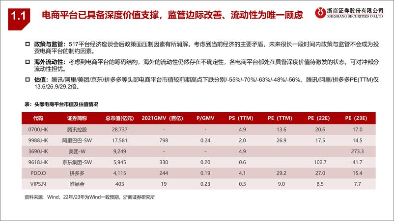 《零售行业2022中期策略报告：聚焦阿尔法、掘金新趋势-20220531-浙商证券-39页》 - 第6页预览图