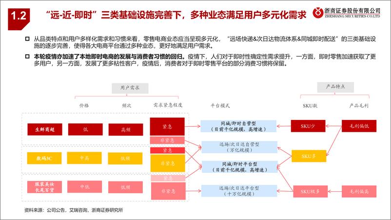 《零售行业2022中期策略报告：聚焦阿尔法、掘金新趋势-20220531-浙商证券-39页》 - 第7页预览图