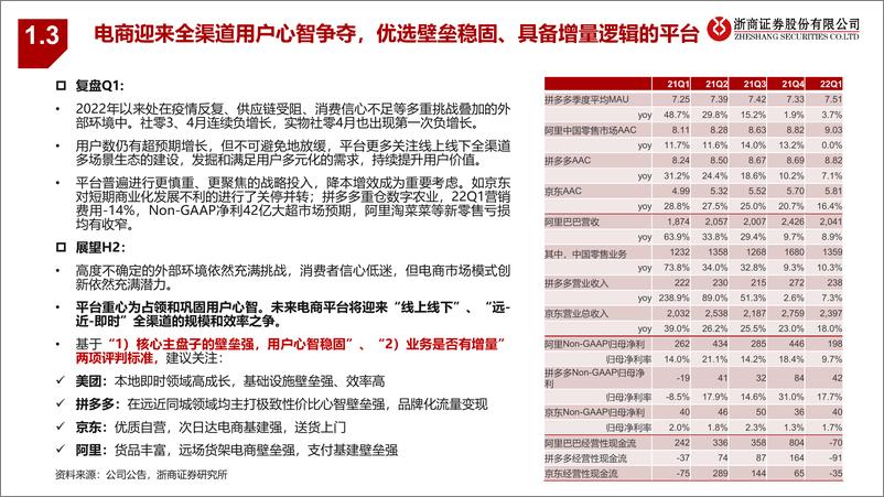 《零售行业2022中期策略报告：聚焦阿尔法、掘金新趋势-20220531-浙商证券-39页》 - 第8页预览图