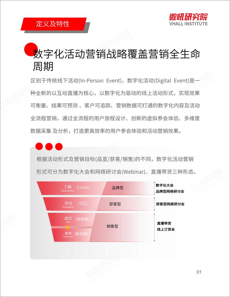 《2024企业数字化活动基准微报告（网络研讨会篇）》 - 第4页预览图