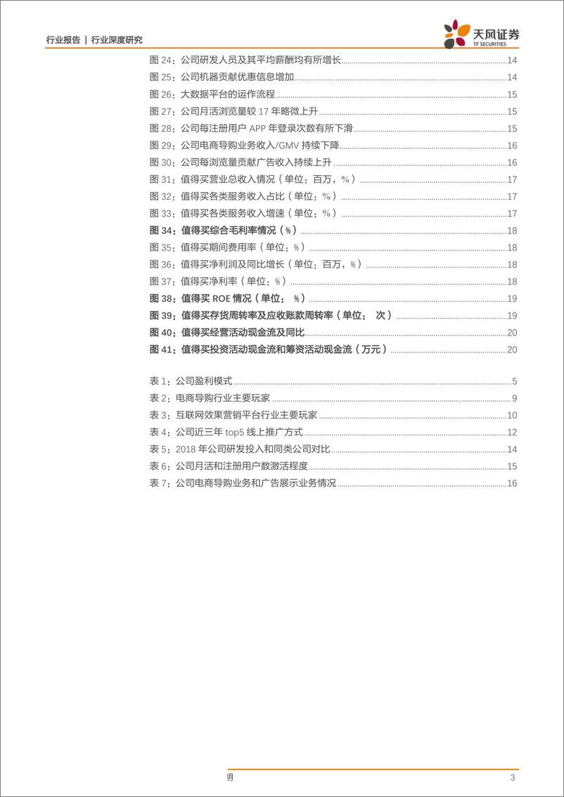 《商业贸易行业深度研究：导购电商平台龙头，UGC及IT技术建设构建护城河-20190717-天风证券-21页》 - 第4页预览图