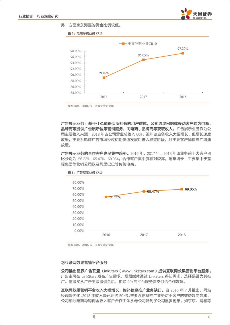 《商业贸易行业深度研究：导购电商平台龙头，UGC及IT技术建设构建护城河-20190717-天风证券-21页》 - 第7页预览图