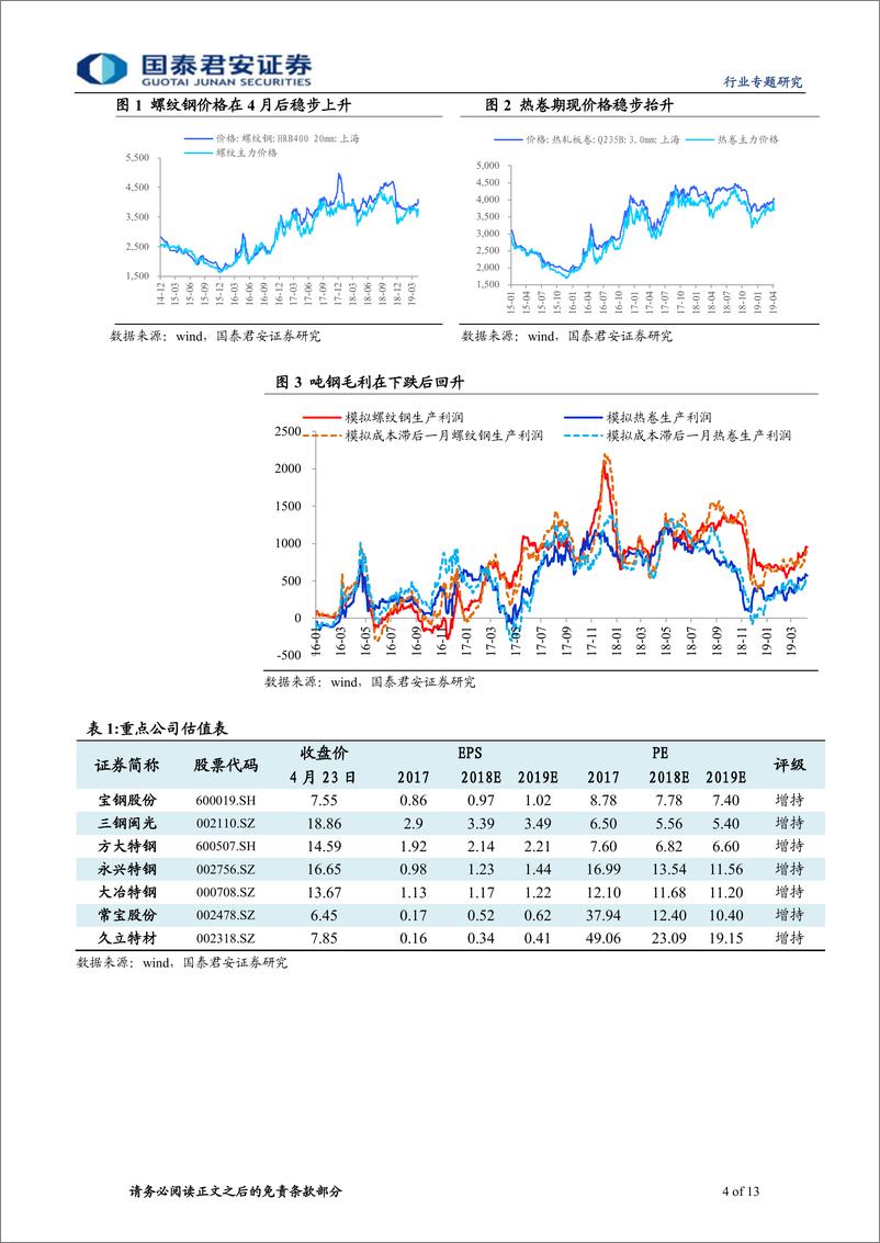 《钢铁行业：融资改善下的钢铁供需研判-20190424-国泰君安-13页》 - 第5页预览图