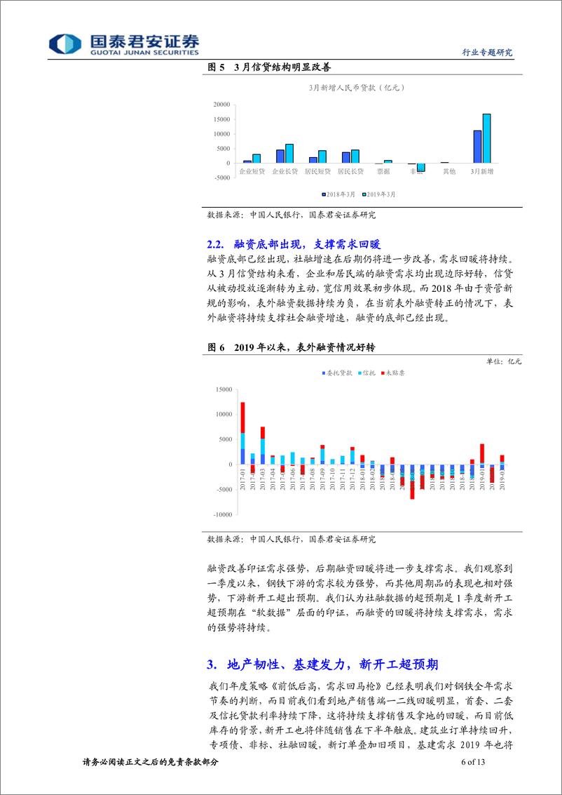 《钢铁行业：融资改善下的钢铁供需研判-20190424-国泰君安-13页》 - 第7页预览图