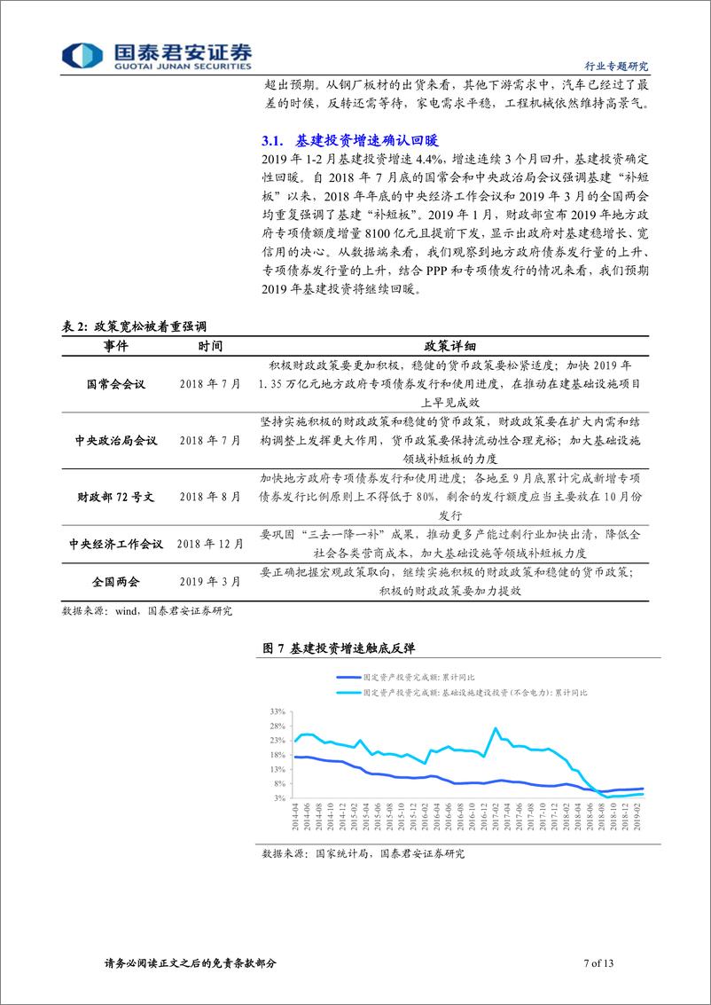 《钢铁行业：融资改善下的钢铁供需研判-20190424-国泰君安-13页》 - 第8页预览图