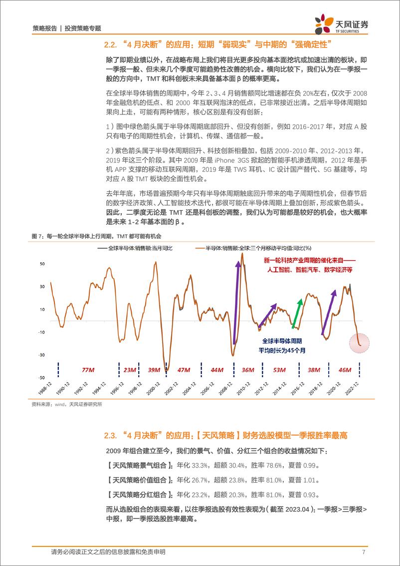 《策略·复盘：对上半年研究和市场的详细复盘（下篇）-20230708-天风证券-17页》 - 第8页预览图