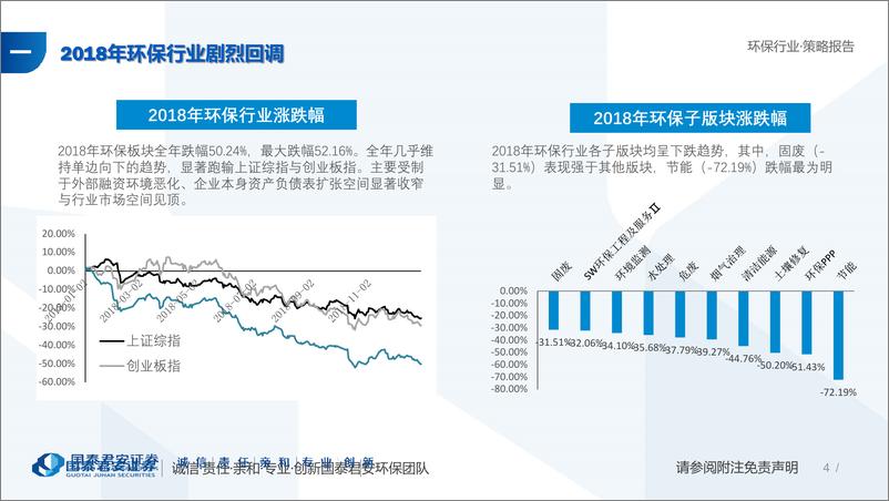 《环保行业2019年投资策略：垃圾焚烧遇中兴之年，危废焚烧谈红海尚早~万般皆下品，惟有刚需高-20190124-国泰君安-43页》 - 第5页预览图