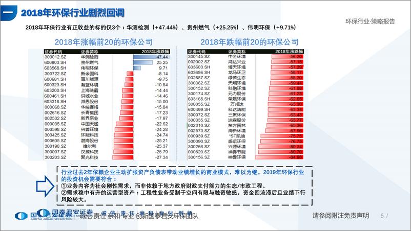 《环保行业2019年投资策略：垃圾焚烧遇中兴之年，危废焚烧谈红海尚早~万般皆下品，惟有刚需高-20190124-国泰君安-43页》 - 第6页预览图