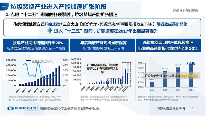 《环保行业2019年投资策略：垃圾焚烧遇中兴之年，危废焚烧谈红海尚早~万般皆下品，惟有刚需高-20190124-国泰君安-43页》 - 第8页预览图