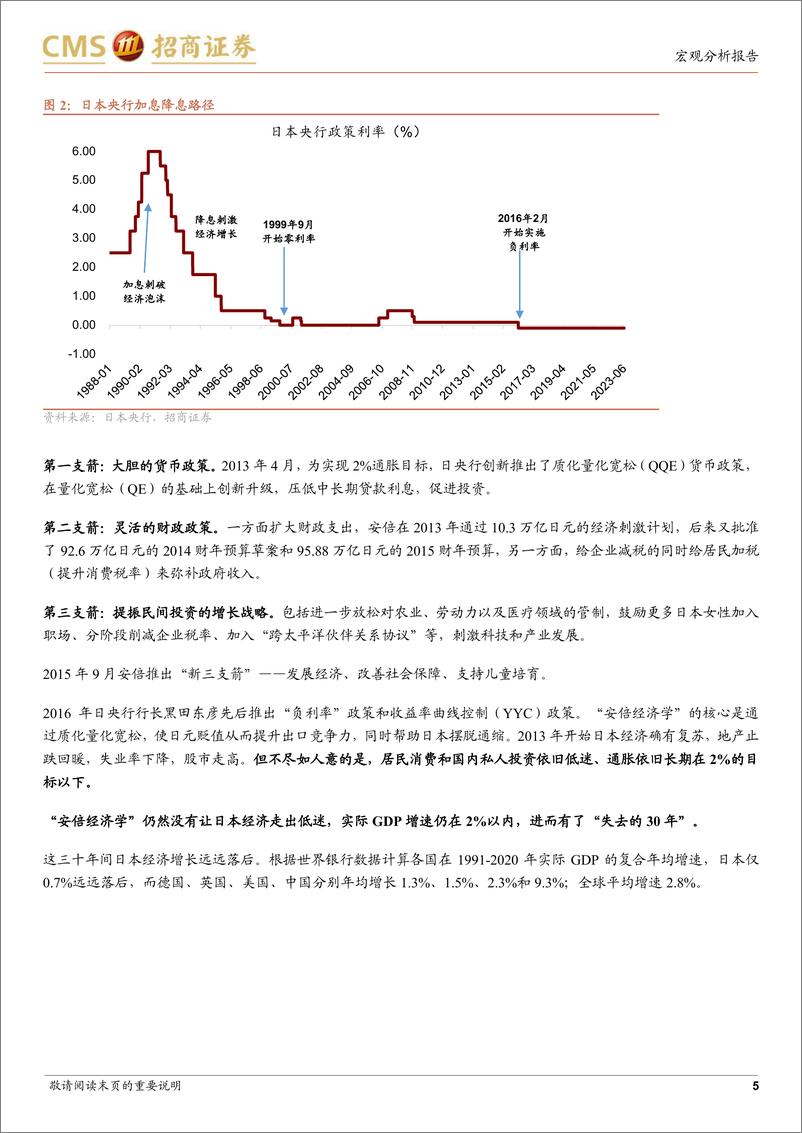 《复盘“失去的30年”：日本经济的特征与挑战-20230616-招商证券-16页》 - 第6页预览图