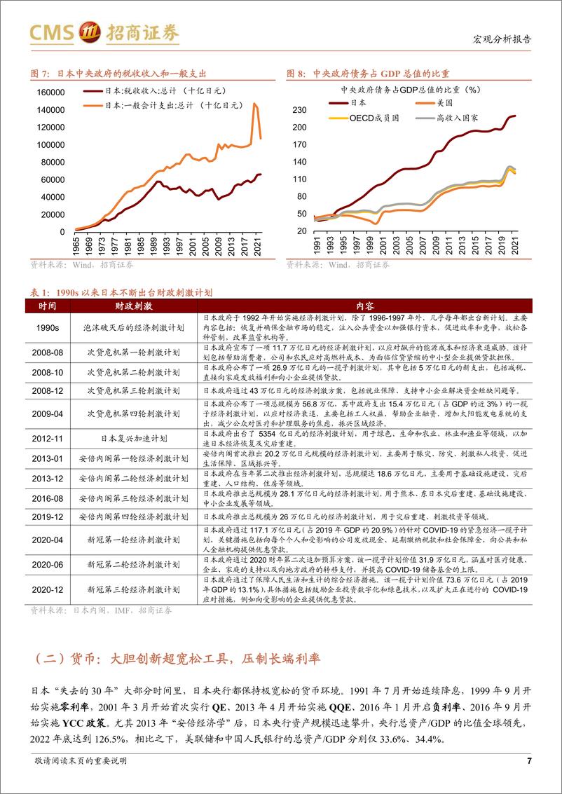 《复盘“失去的30年”：日本经济的特征与挑战-20230616-招商证券-16页》 - 第8页预览图