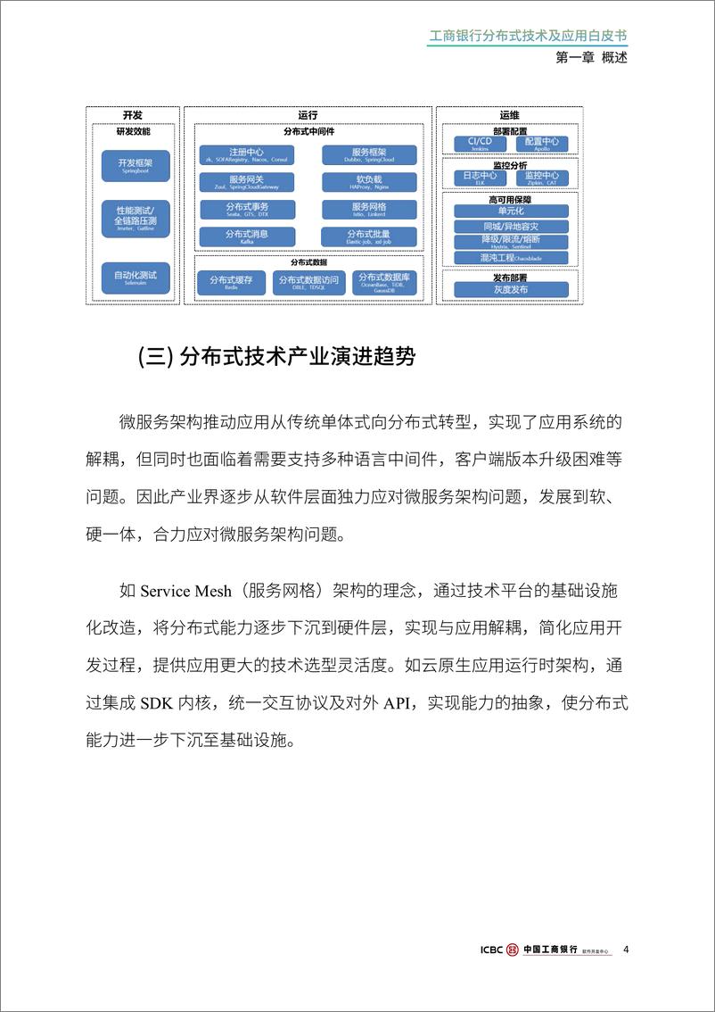 《2024年工商银行分布式技术及应用白皮书-21页》 - 第6页预览图