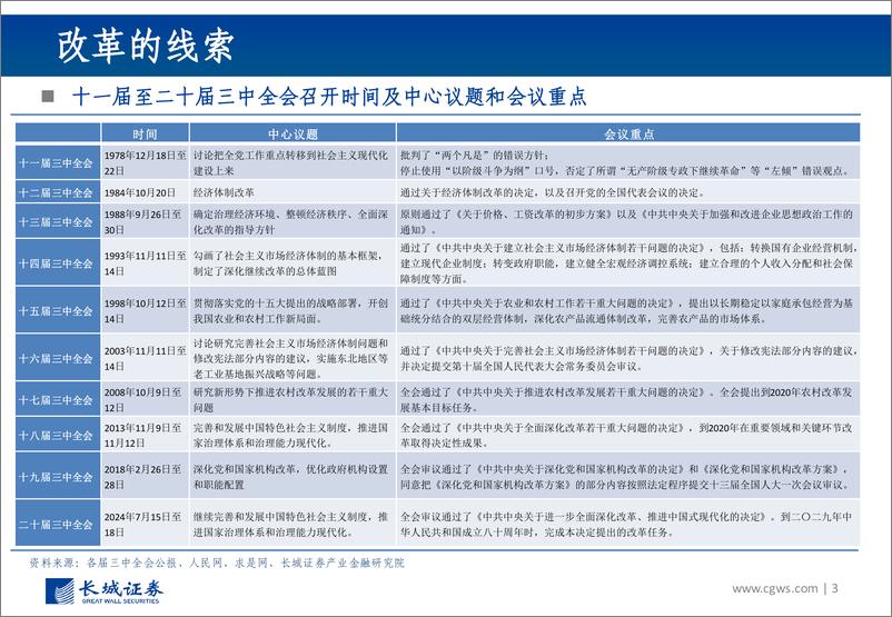 《二十届三中全会公报学习体会：到二〇三五年全面建成高水平社会主义市场经济体制-240719-长城证券-34页》 - 第3页预览图