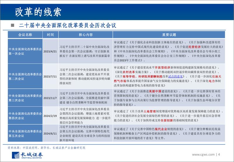 《二十届三中全会公报学习体会：到二〇三五年全面建成高水平社会主义市场经济体制-240719-长城证券-34页》 - 第4页预览图