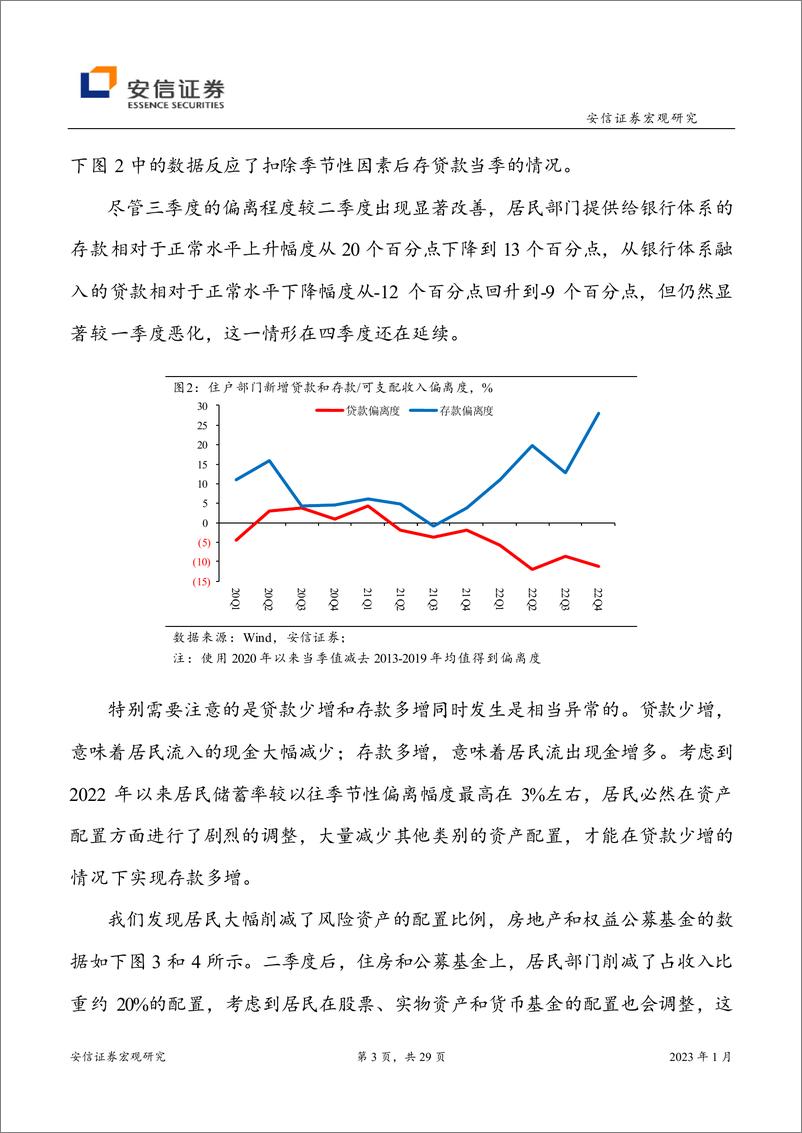 《私人部门再平衡-20230131-安信证券-29页》 - 第4页预览图