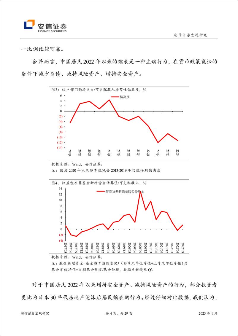 《私人部门再平衡-20230131-安信证券-29页》 - 第5页预览图