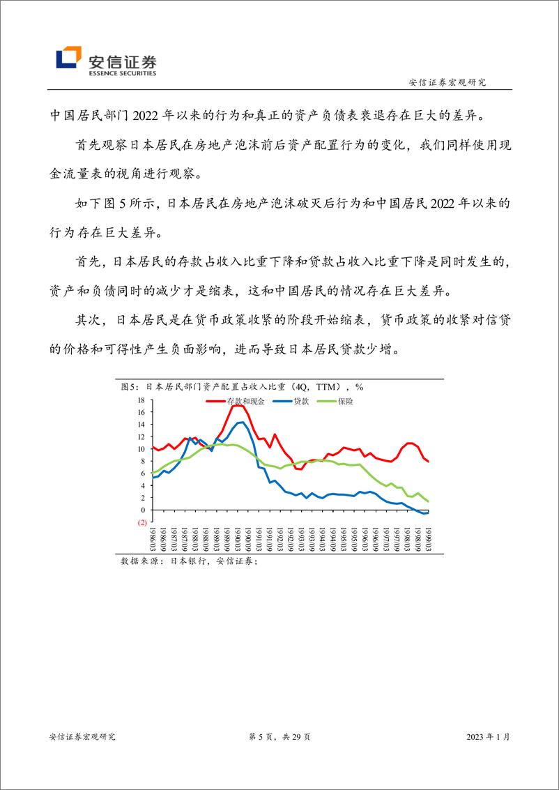 《私人部门再平衡-20230131-安信证券-29页》 - 第6页预览图