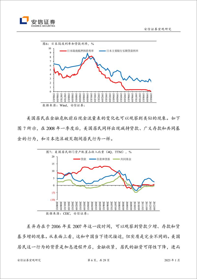 《私人部门再平衡-20230131-安信证券-29页》 - 第7页预览图