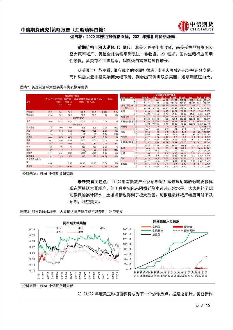 《农产品专题报告（油脂油料白糖）：预期打满后，市场还在或将交易什么？-20210210-中信期货-12页》 - 第5页预览图