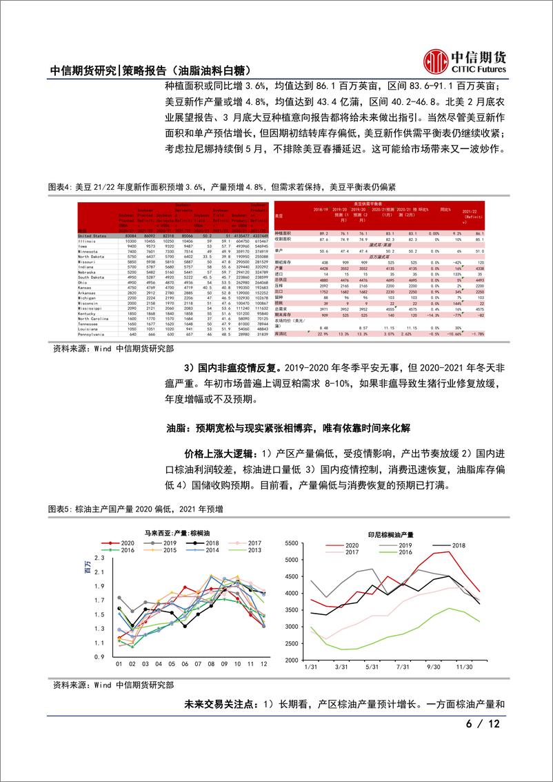 《农产品专题报告（油脂油料白糖）：预期打满后，市场还在或将交易什么？-20210210-中信期货-12页》 - 第6页预览图